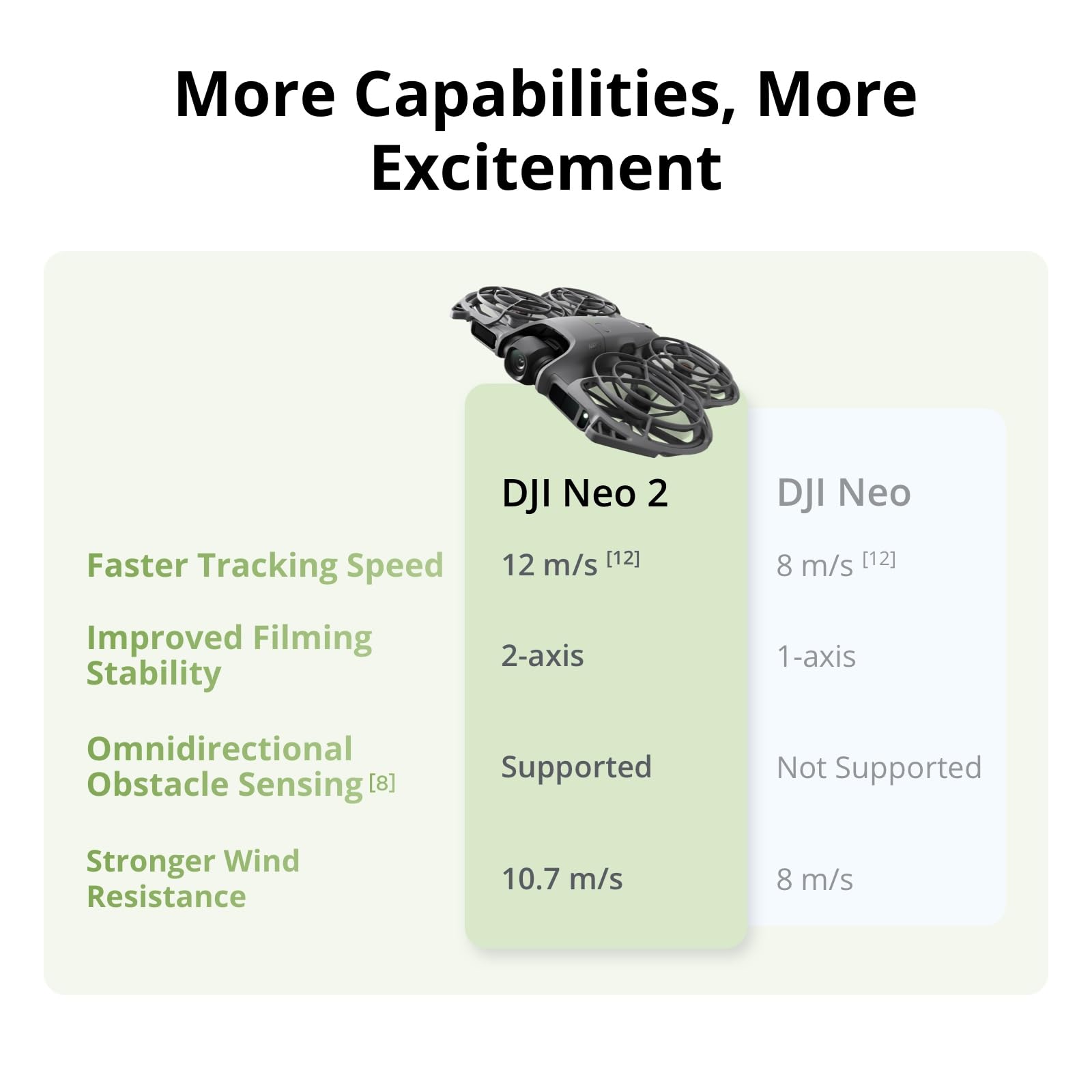 DJI Neo 2 모션 플라이 모어 콤보 (RC 모션  - Drone Rc N3 3 Batteries 리뷰 및 가격